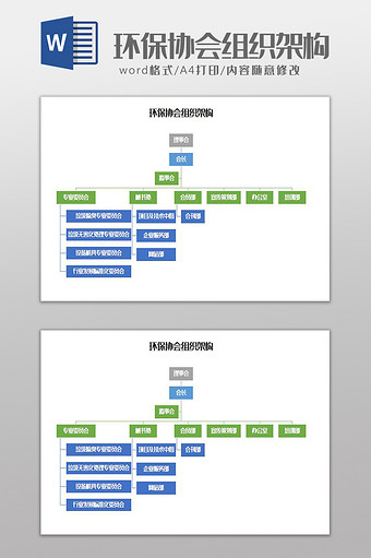 环保协会组织架构Word模板图片