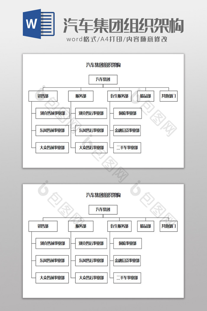 汽车集团组织架构Word模板