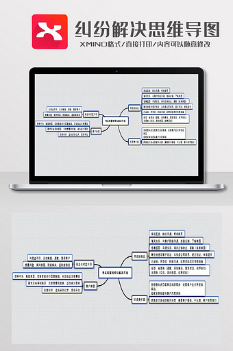 简约风售后客服纠纷与解决XMind模板图片