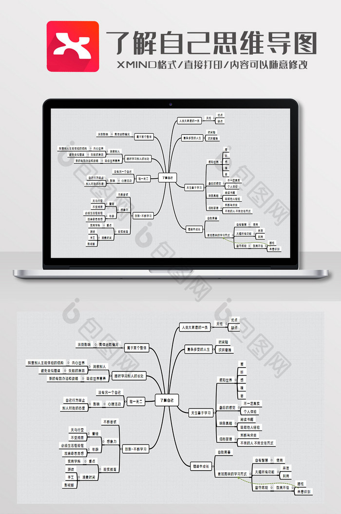 简约风了解自己思维导图XMind模板