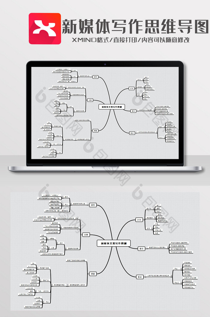简约风新媒体写作精髓XMind模板