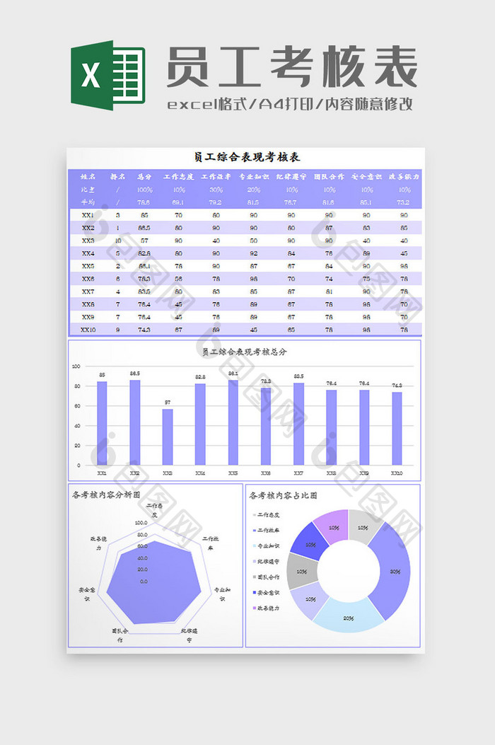 员工综合表现考核表Excel模板