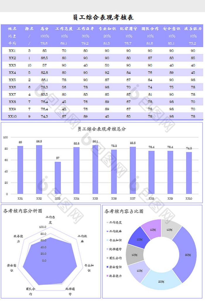 员工综合表现考核表Excel模板