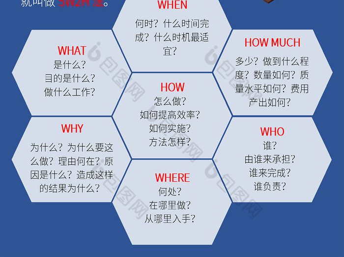 卡通风5w2h海报word模板