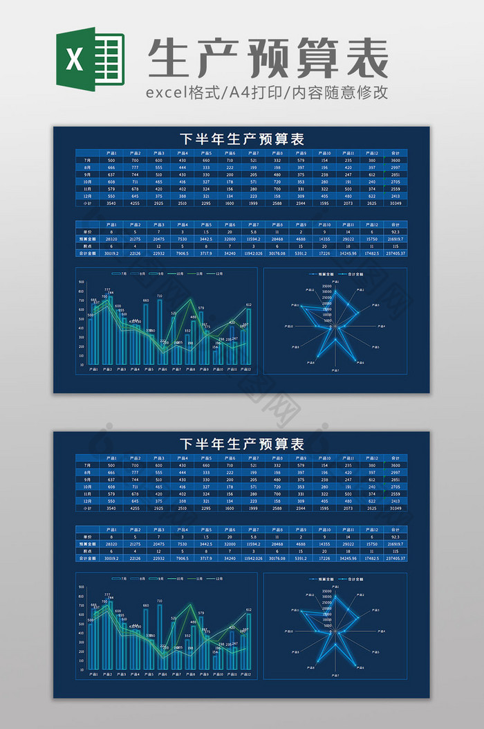 生产预算表科技可视化Excel模板