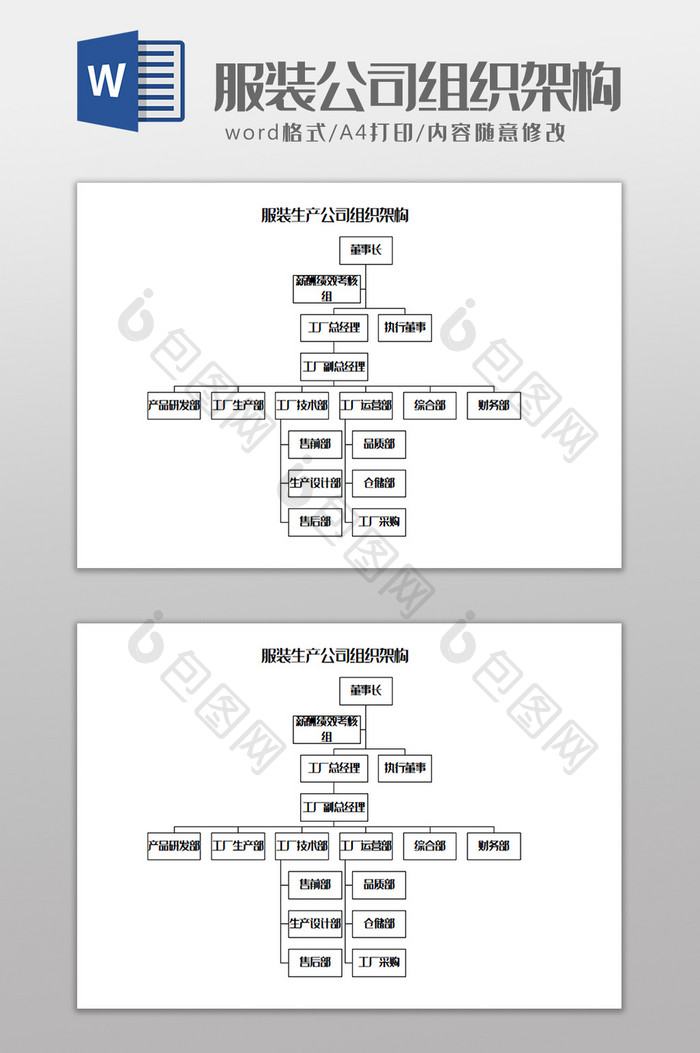 服装生产公司组织架构Word模板