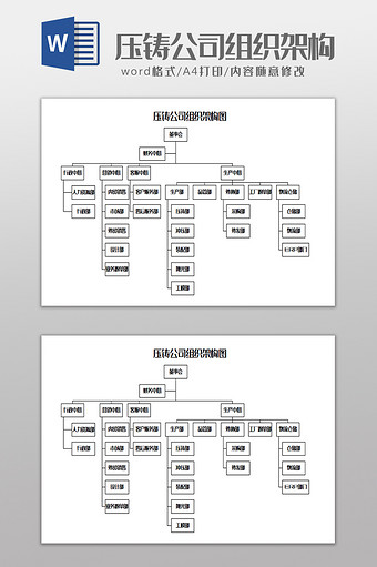 压铸公司组织架构图Word模板图片