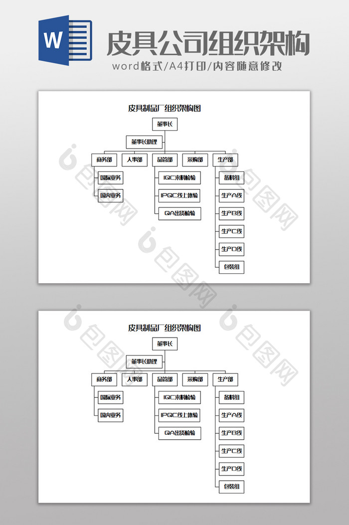 皮具制品厂组织架构图Word模板