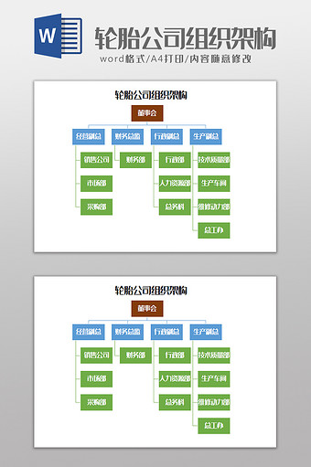 轮胎公司组织架构Word模板图片