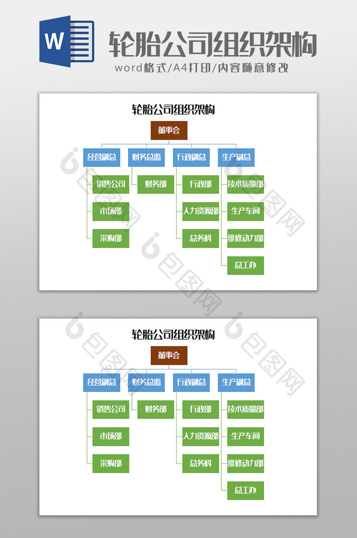 轮胎公司组织架构Word模板