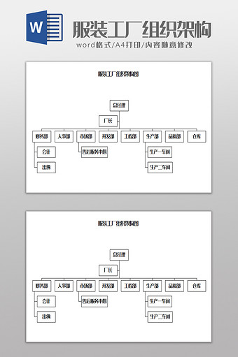 服装工厂组织架构图Word模板图片