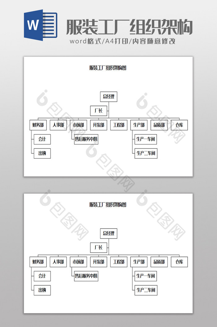 服装工厂组织架构图Word模板