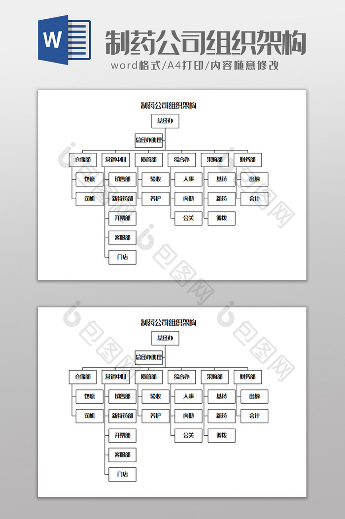 制药公司组织架构Word模板