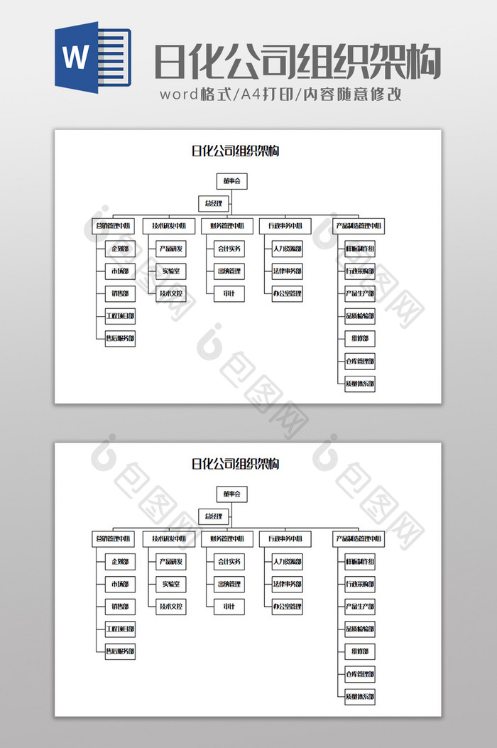 日化公司组织架构Word模板
