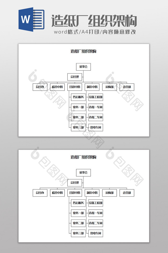 造纸厂组织架构Word模板