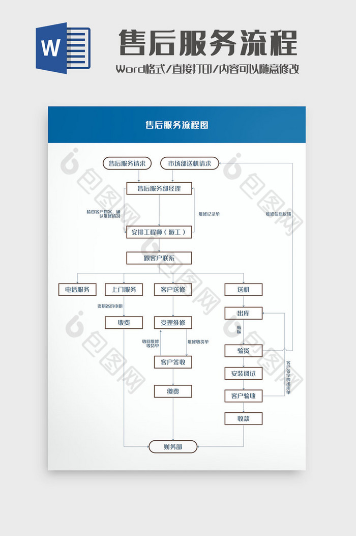 简约商务通用售后服务流程图Word模板图片图片