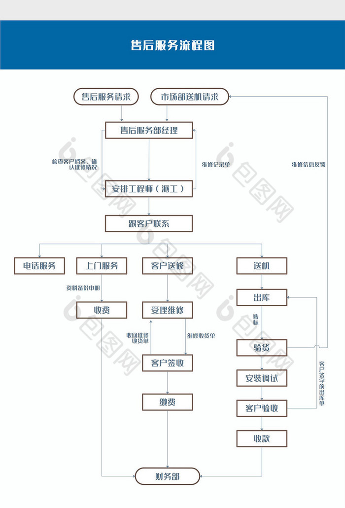 简约商务通用售后服务流程图word模板