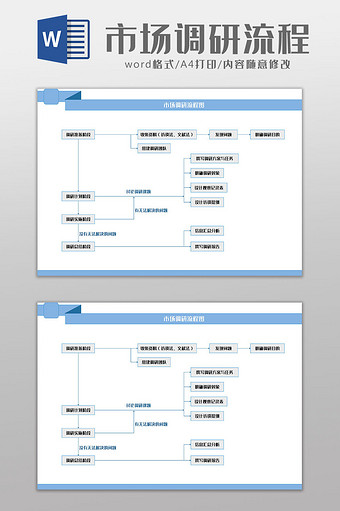 清新简约商务风市场调研流程图Word模板图片