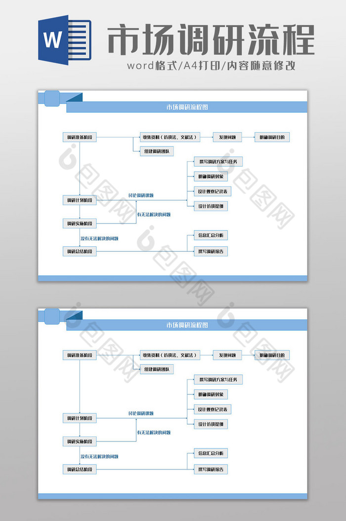 清新简约商务风市场调研流程图Word模板图片图片