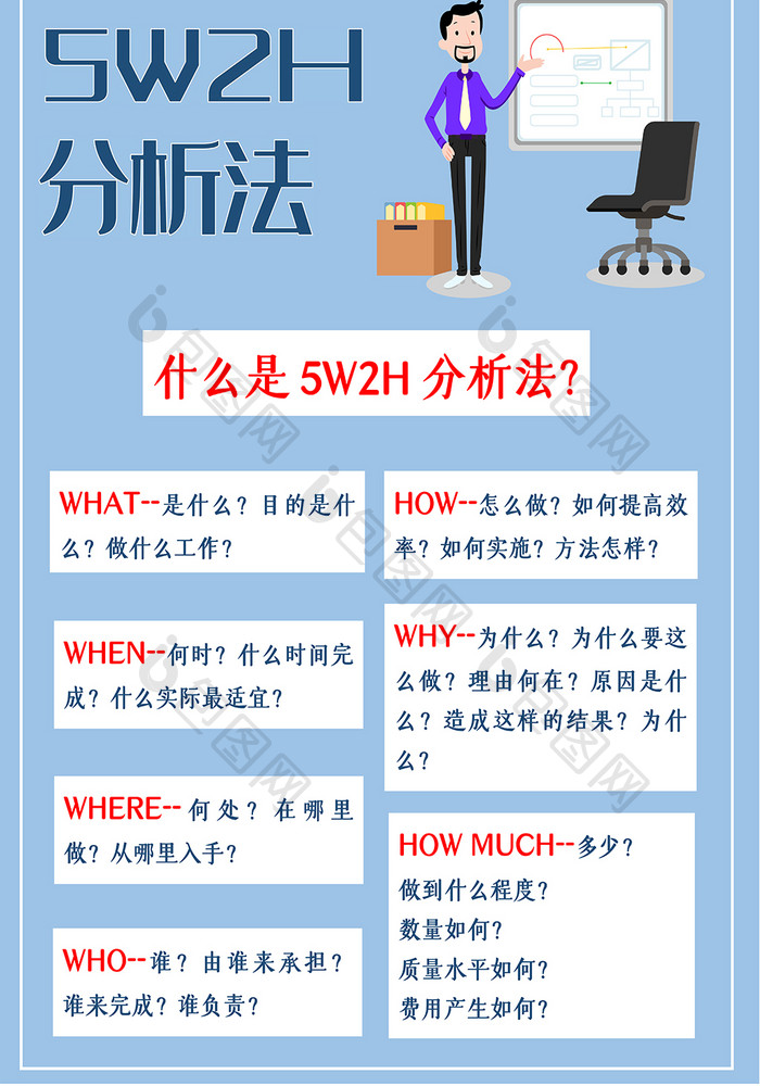 淡蓝色5w2h分析法海报