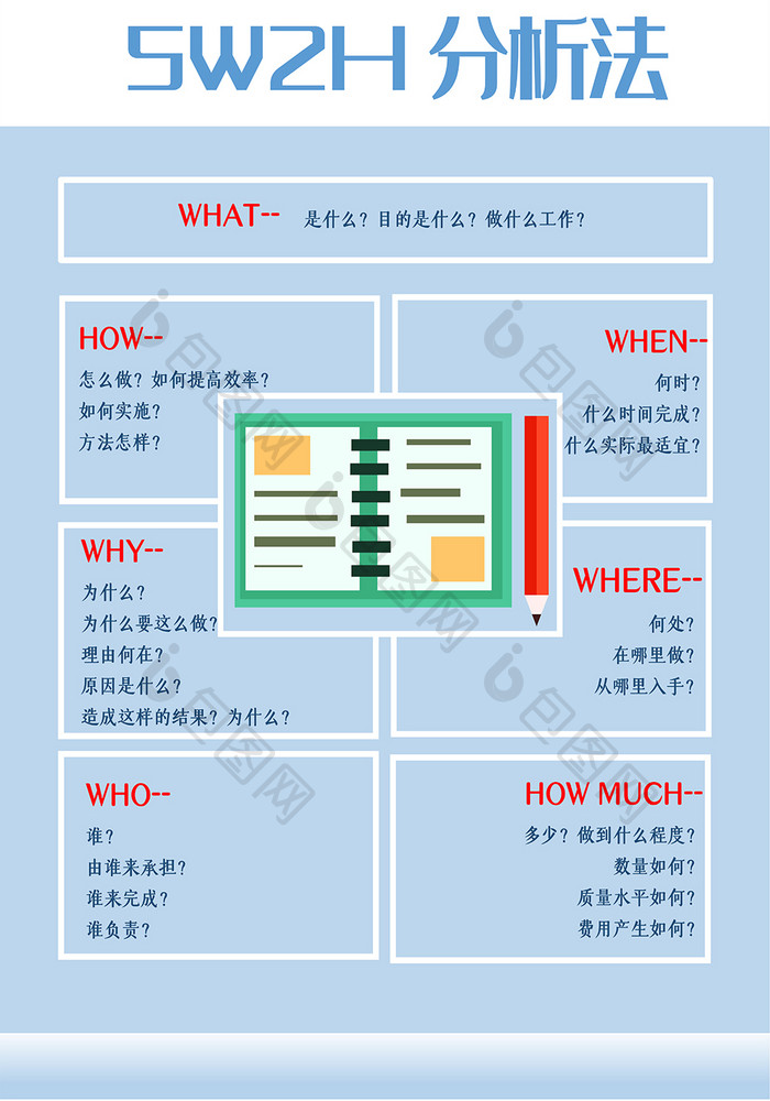 5w2h工作分析法海报