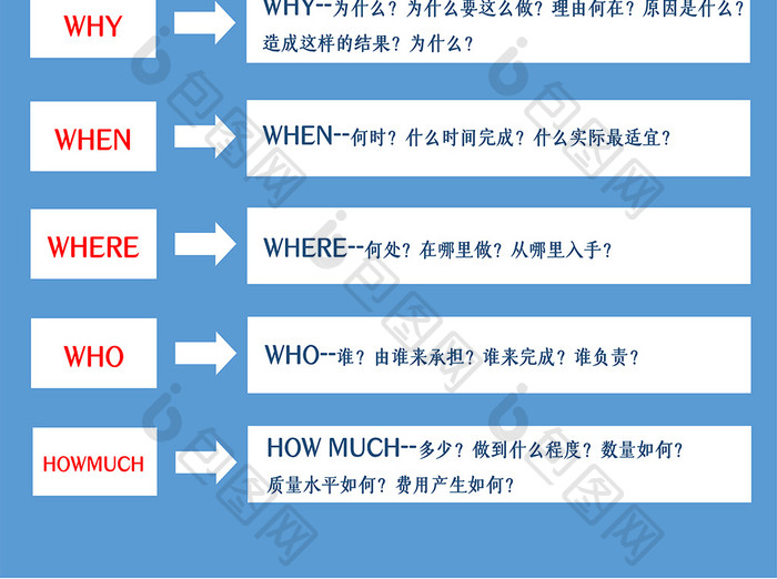 淡蓝色简约工作分析法海报Word模板