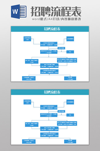 招聘流程图word模板图片