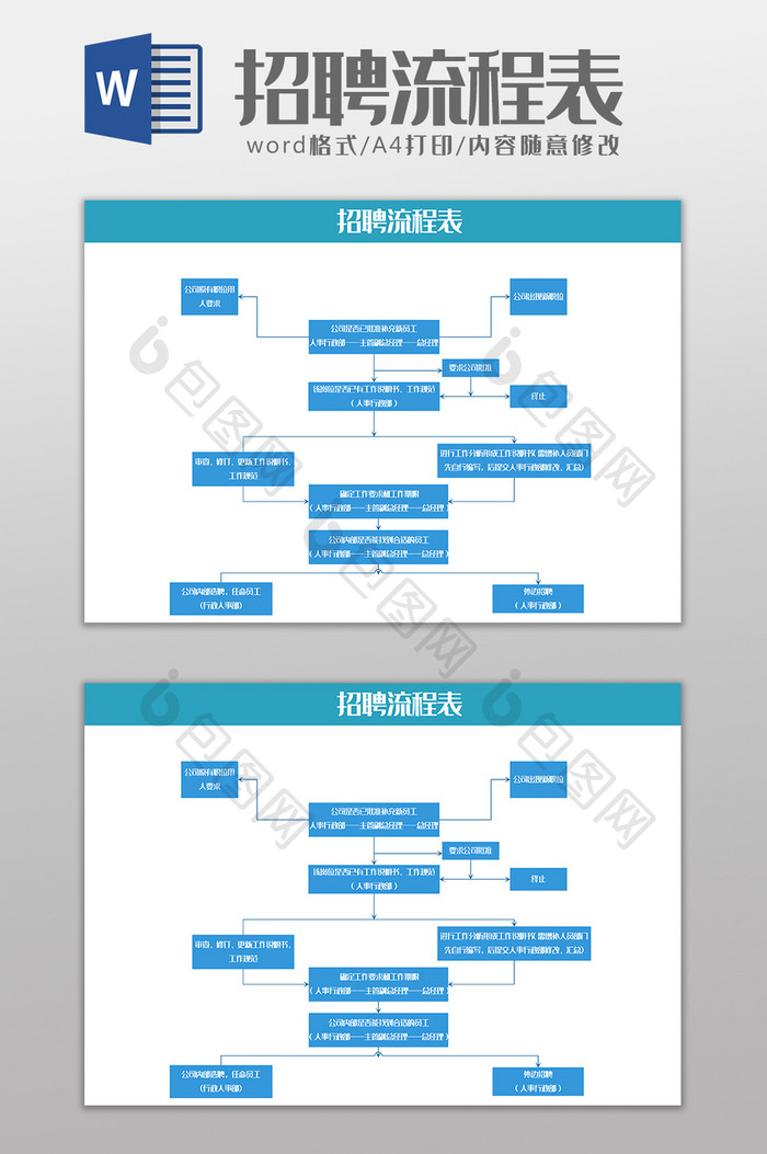 招聘流程图word模板