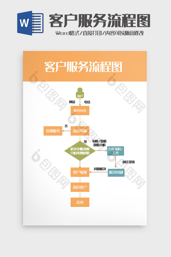 销售行业售后客户服务流程图word模板图片图片