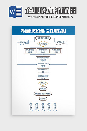 外商投资公司企业设立流程图word模板图片