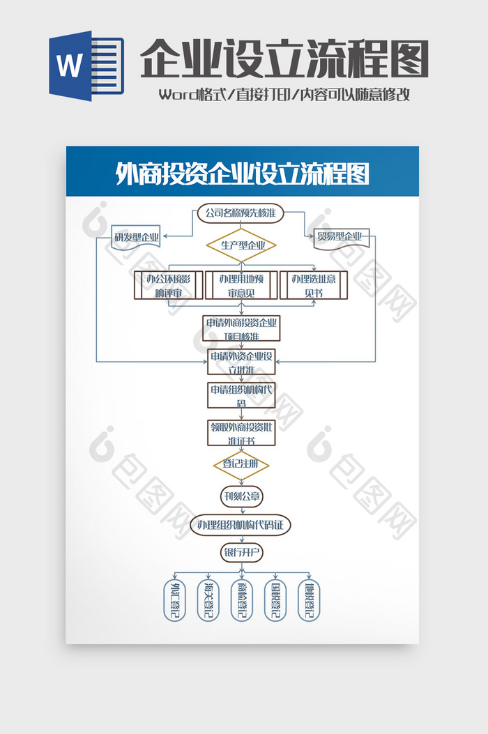 外商投资公司企业设立流程图word模板