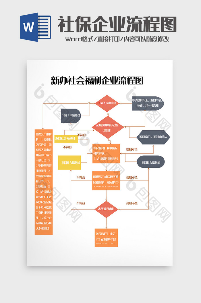 人事行政部门社保企业流程图word模板图片图片