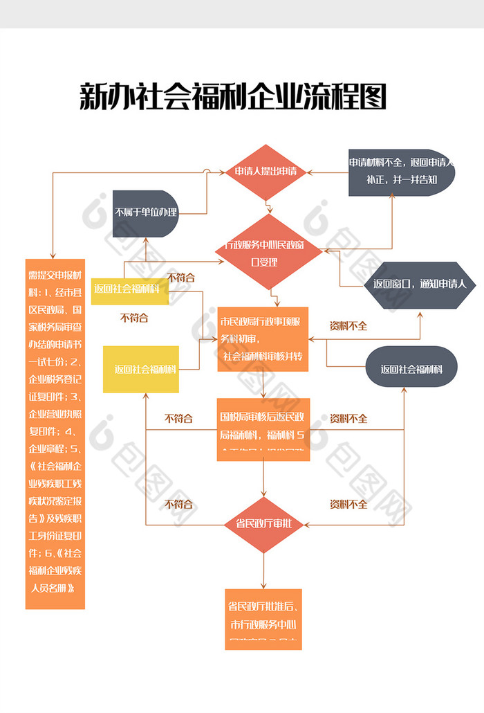 人事行政部門社保企業流程圖word模板