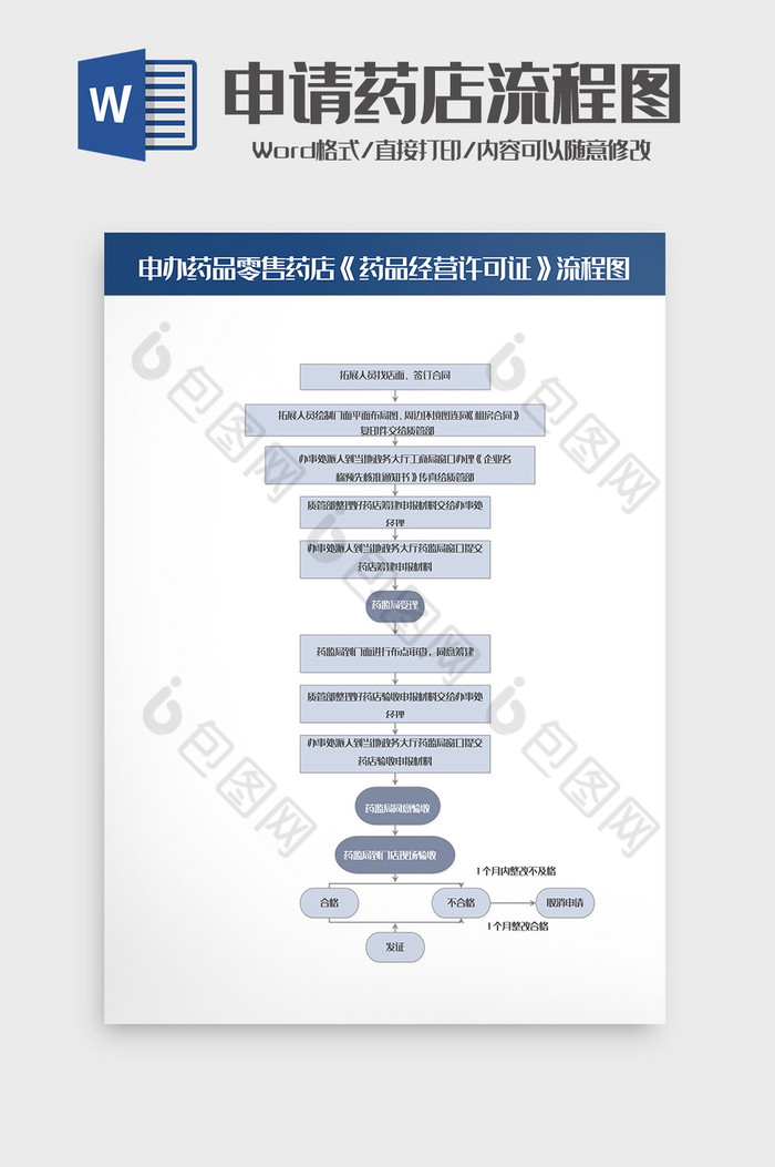 申请药品零售药店许可证流程图word模板图片图片