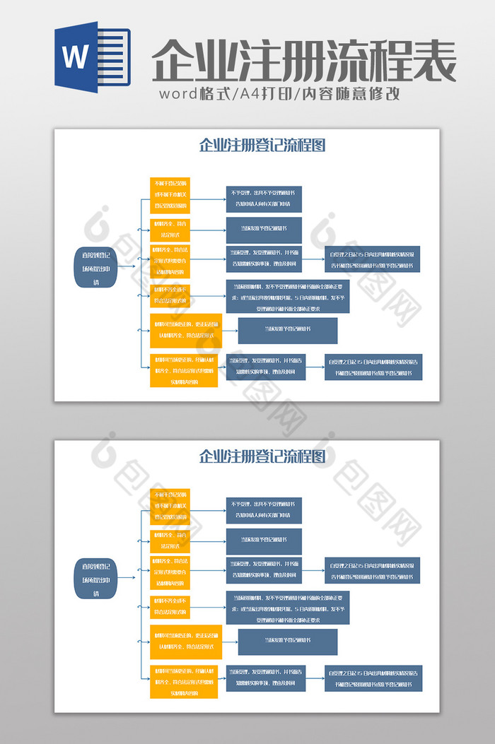 企业注册登记流程图Word模板图片图片