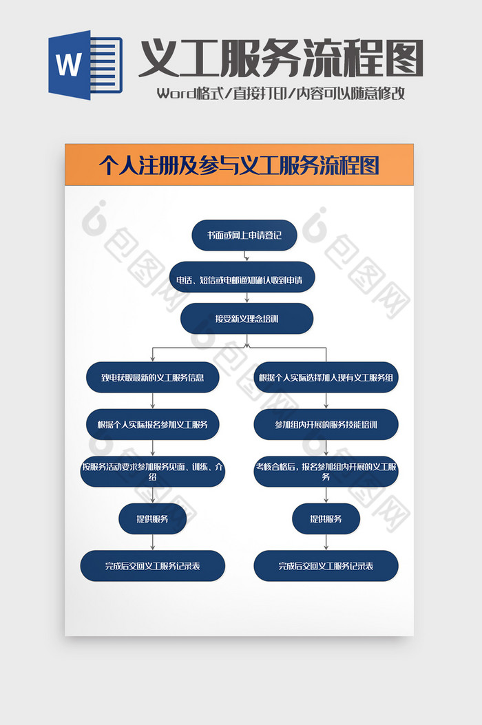 个人注册及参与义工服务流程图Word模板图片图片