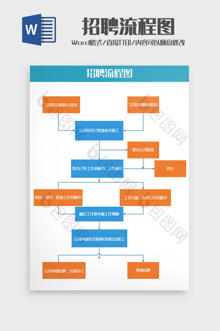 行政人事企业招聘流程图Word模板