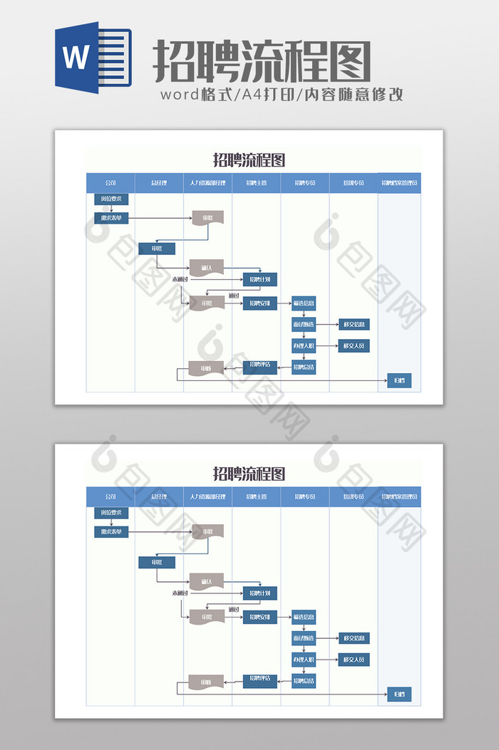 人事行政部门招聘流程图word模板