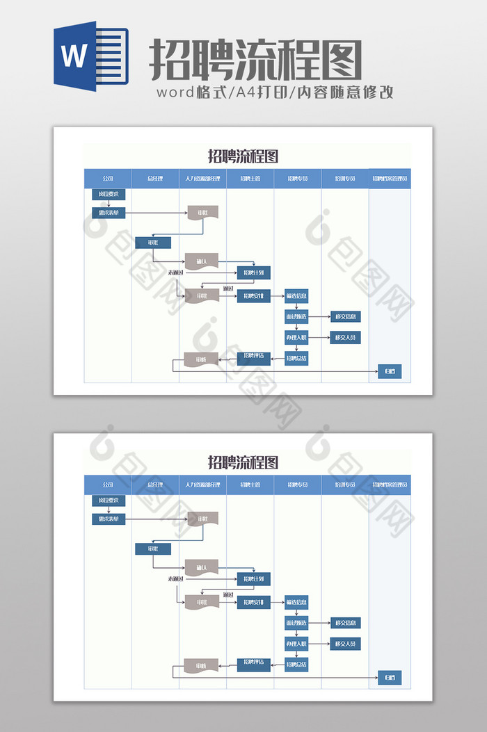 人事行政部门招聘流程图word模板图片图片