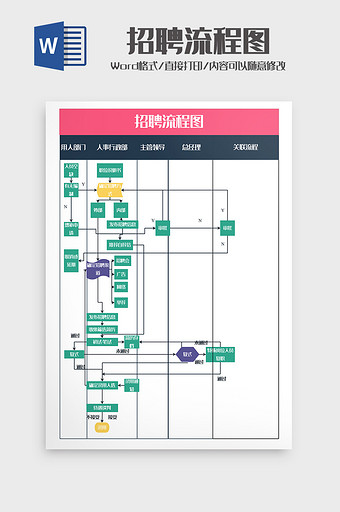 行政人事各部门招聘流程图泳道Word模板图片