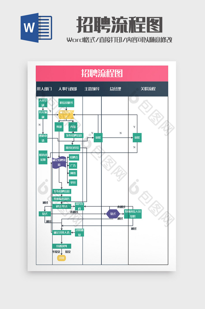 行政人事各部门招聘流程图泳道Word模板图片图片