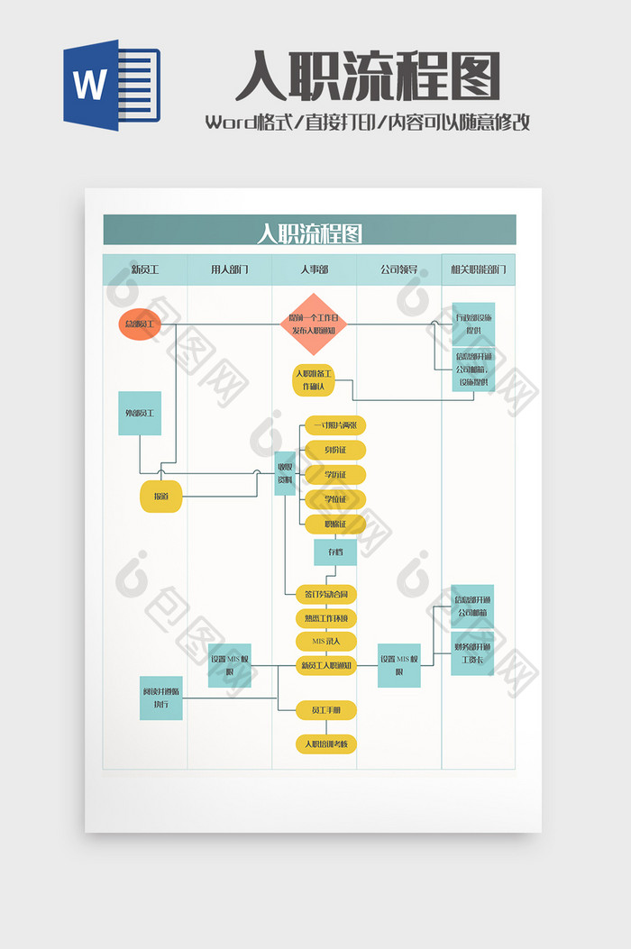 人事行政招聘员工入职流程图word模板
