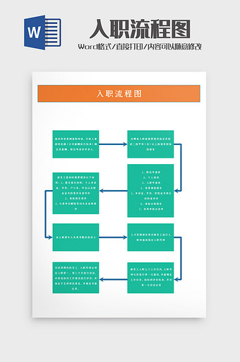 人事行政各部门入职流程图Word模板图片