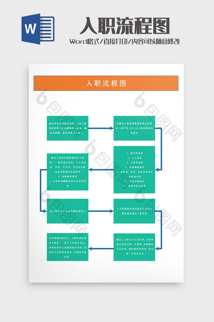 人事行政各部门入职流程图Word模板图片图片