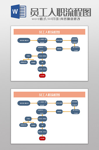 人事行政部门员工入职流程图word模板图片