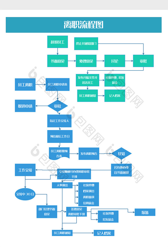 企业公司机构员工离职流程图word模板