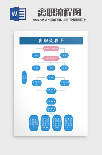 企业公司员工离职流程图word模板图片