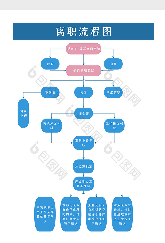 企业公司员工离职流程图word模板