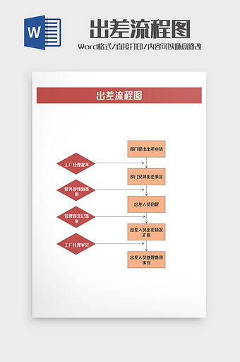 企业公司人员出差流程图word模板图片