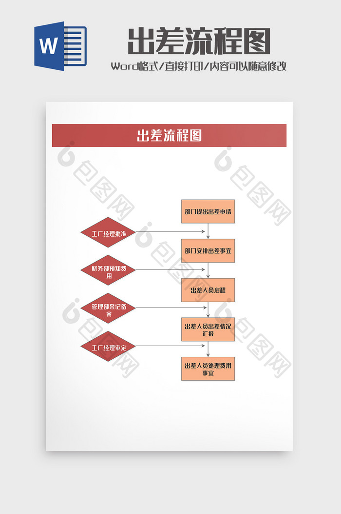 企业公司人员出差流程图word模板